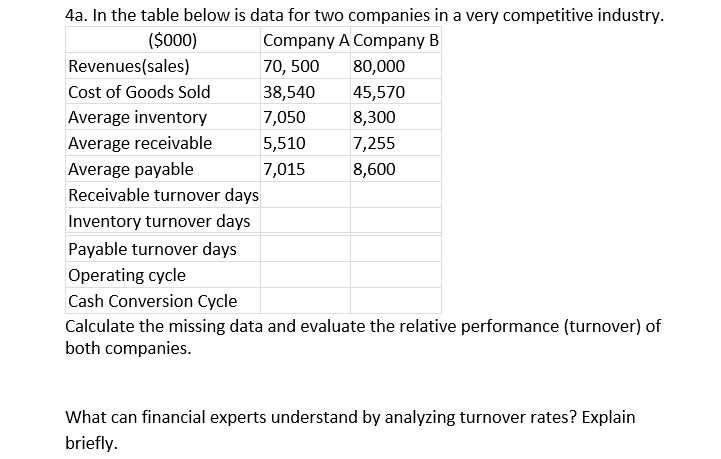  4a. In the table below is data for two companies in