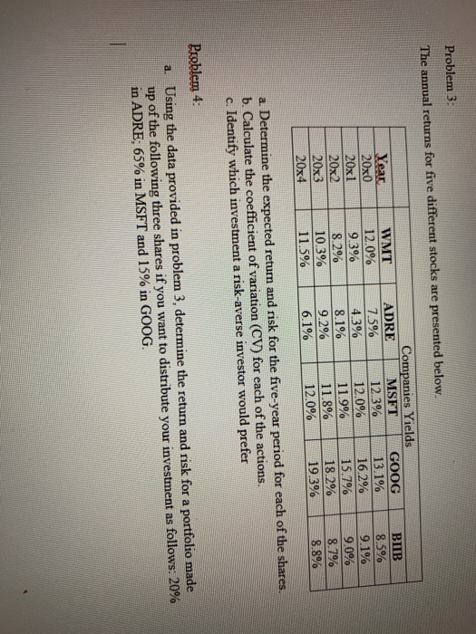 below. Year 20x0 20x1 20x2 20x3 20x4 WMTADRE 12.0% 7.5% 9.3% 4.3%
