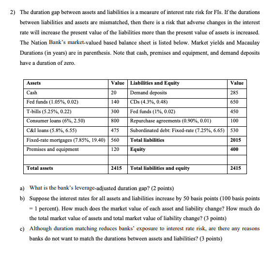 2) The duration gap between assets and liabilities is a measure