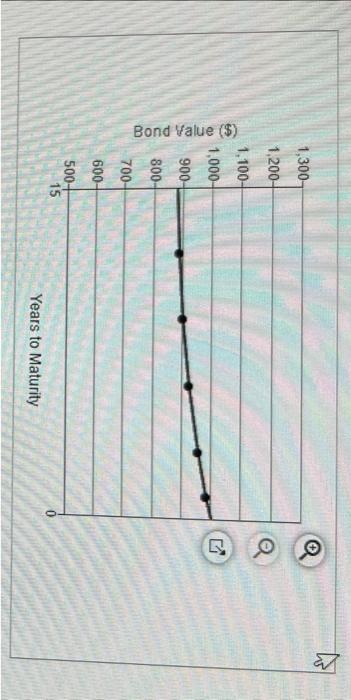 just issued a 15-year, 12\% coupon interest rate, $1,000-par bond that pays