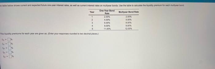  Year Rate 2.00% 1 5.00% table below show current and expected