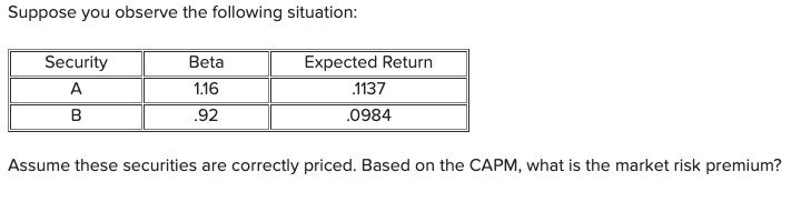 Suppose you observe the following situation: Security Beta | A 1.16