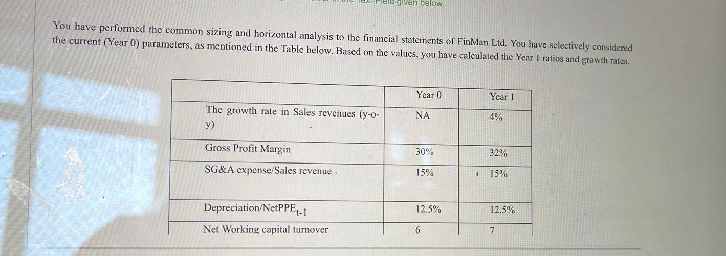  leld given below. You have performed the common sizing and horizontal