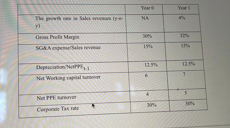 analysis to the financial statements of FinMan Ltd. You have selectively considered