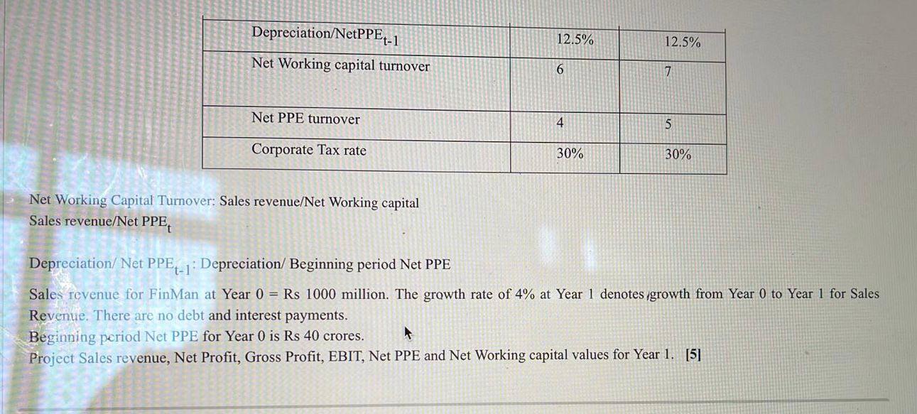 the current (Year 0) parameters, as mentioned in the Table below. Based