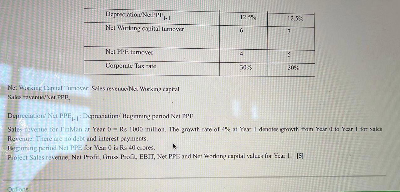 on the values, you have calculated the Year 1 ratios and growth