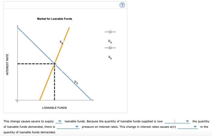 greater than/less than. downward/upward. decrease/increase. please show explanation for graph change would