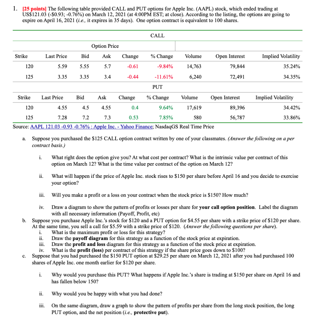 1. [25 points) The following table provided CALL and PUT options
