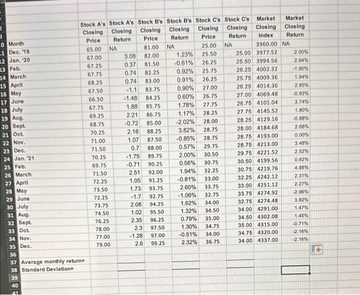 whats the average monthly return and standard deviation? also what is Stock