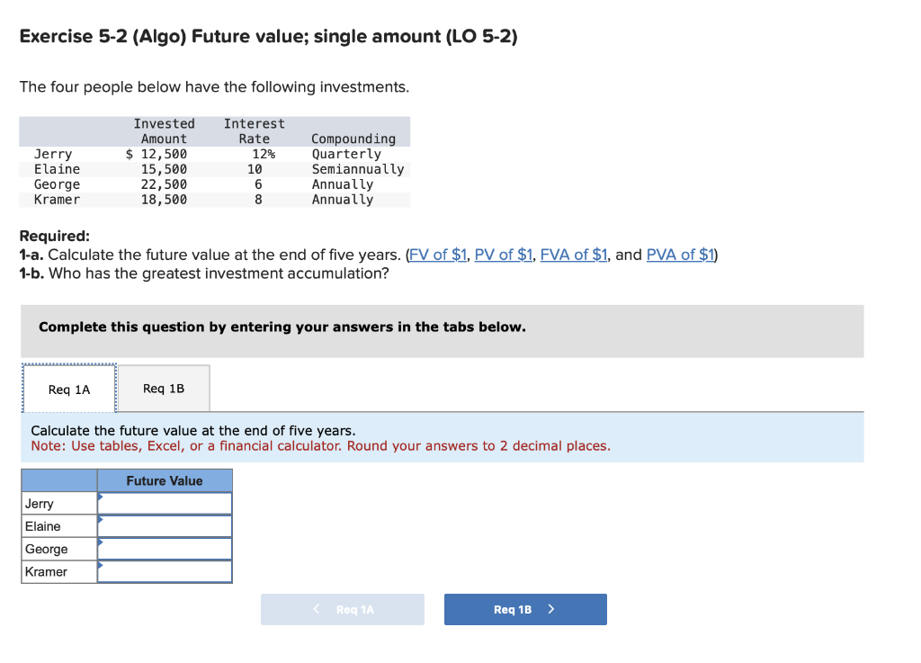  Exercise 5-2 (Algo) Future value; single amount (LO 5-2) The four