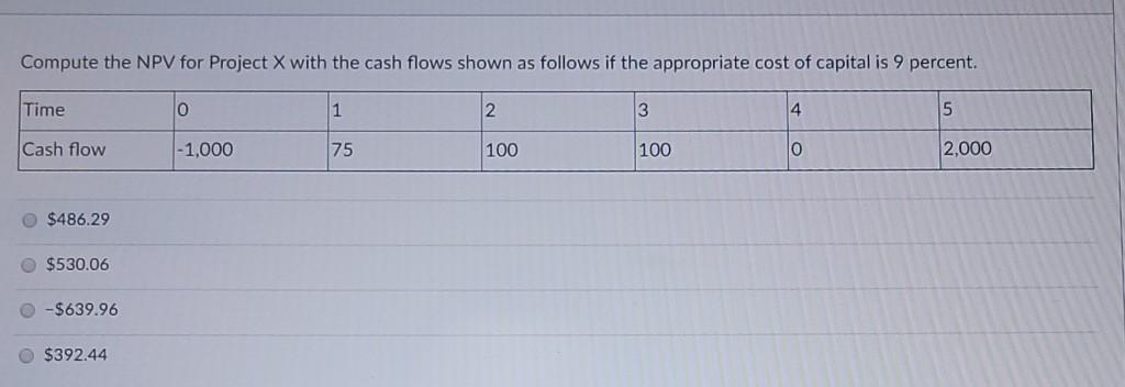  Compute the NPV for Project X with the cash flows shown