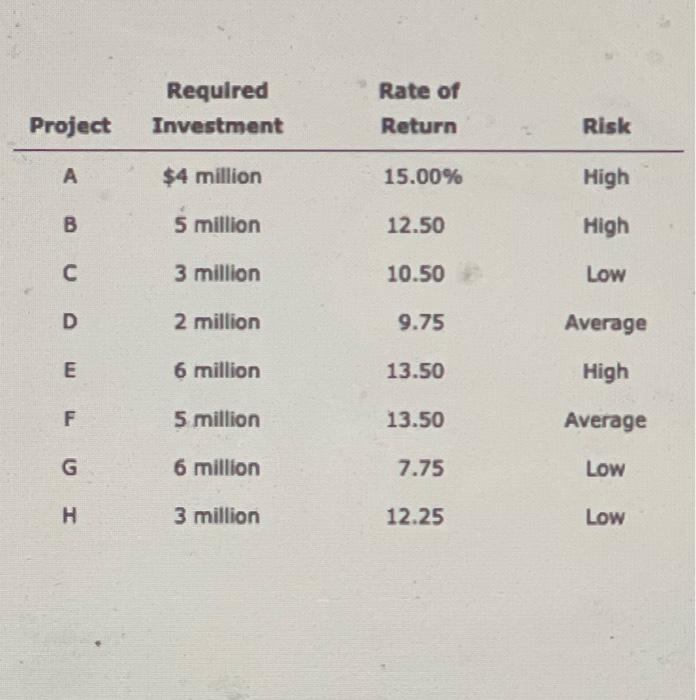 A. Prett C. Suppose Ziege can raise additional funds beyond the $13