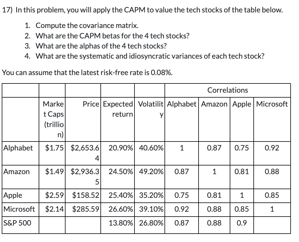 17) In this problem, you will apply the CAPM to value