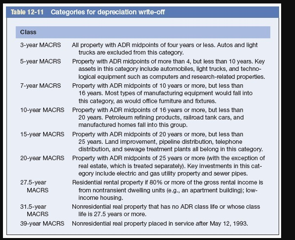 Table 12-11 Categories for depreciation write-off Class 3-year MACRS All property