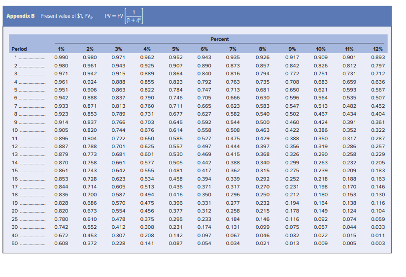 are excluded from this category. 5-year MACRS Property with ADR midpoints of