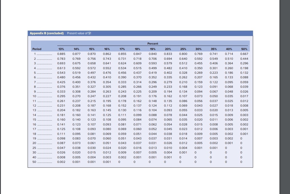 more than 4, but less than 10 years. Key assets in this