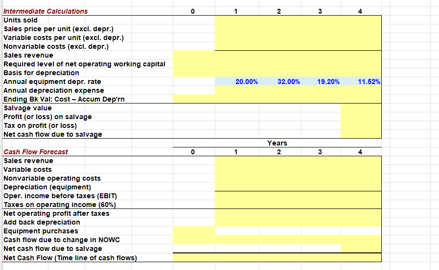 million at Year 0 to buy the equipment necessary to manufacture the