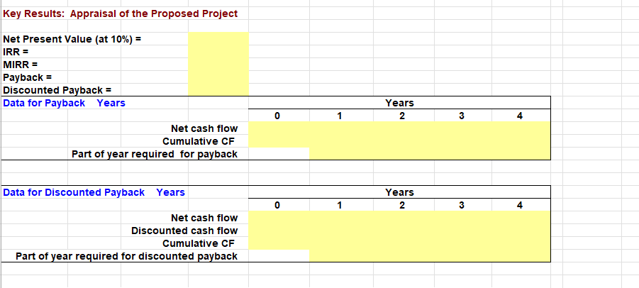 server. The project would require net working capital at the beginning of