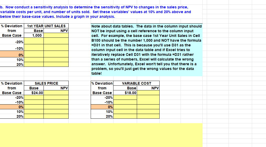 each year in an amount equal to 10% of the year's projected