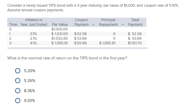  Consider a newly issued TIPS bond with a 3-year maturity, par