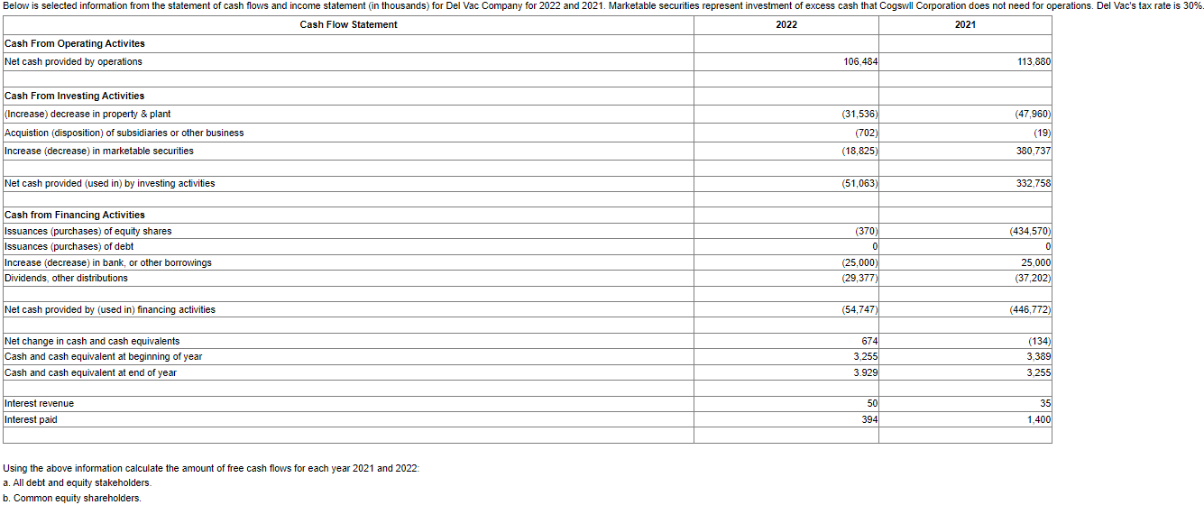 can I see this in excel with formulas please Using the above