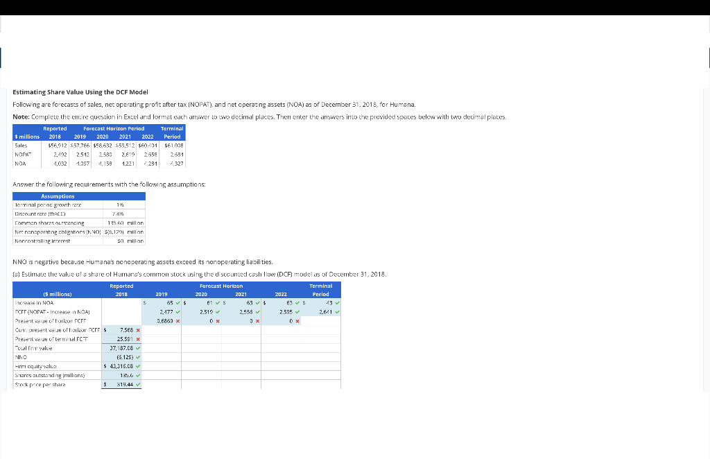 Estimating Share Value Using the DCF Model Following are forecascs of