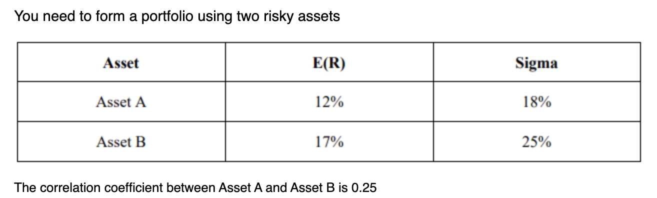  answer is not decrease You need to form a portfolio using