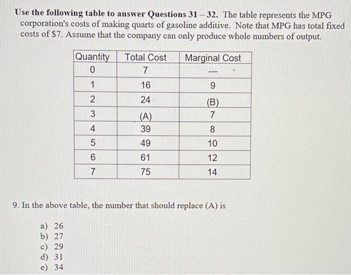 need quick, will like!!! Use the following table to answer Questions 31