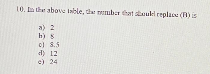 - 32. The table represents the MPG corporation's costs of making quarts