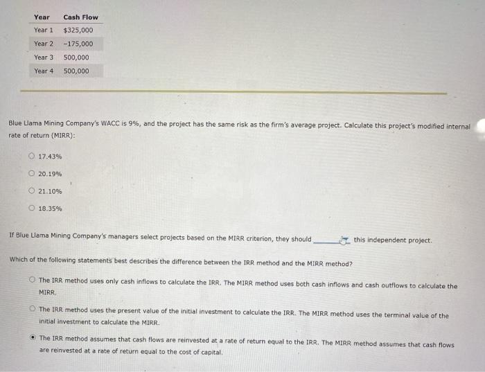 of return (MIRR) The IRR evaluation method assumes that cash flows from