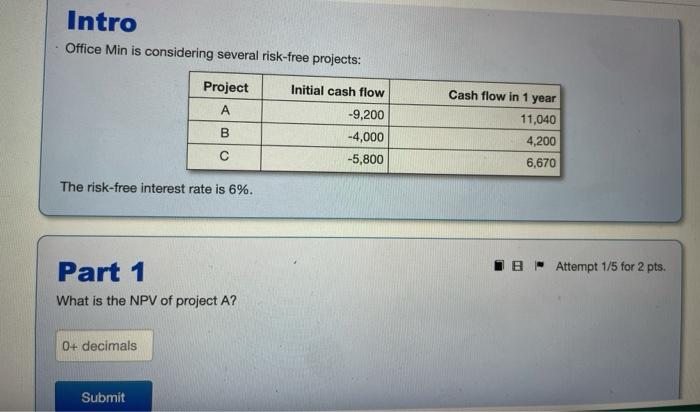  Intro Office Min is considering several risk-free projects: Project Initial cash