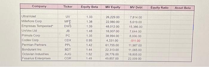 Directors anticipates that OMC will hold a significant ownership stake in the