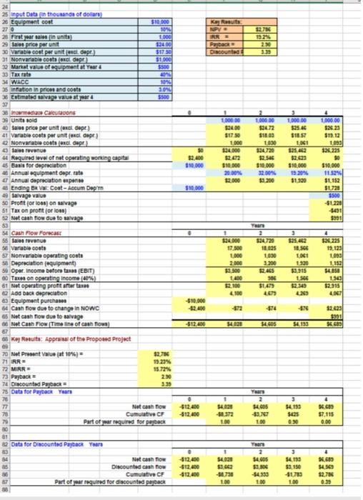 determine the sensitivity of NPV to changes in the sales price, variable