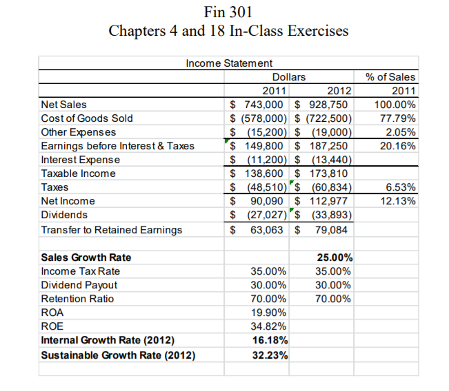 Fleury, Inc. is preparing pro-forma financial statements for 2012. A junior analyst