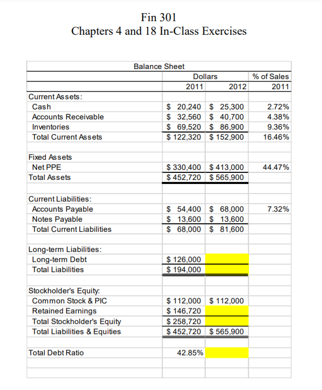 has begun the work. You are asked to complete the statements (see
