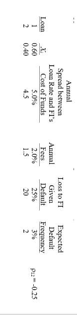 Assume the same information as in the previous question (See above) (2)