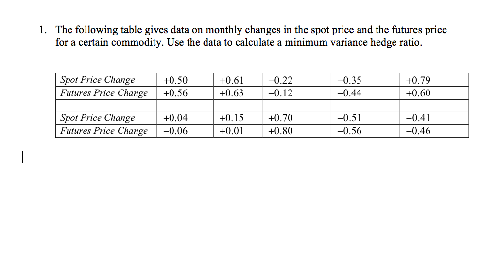  1. The following table gives data on monthly changes in the