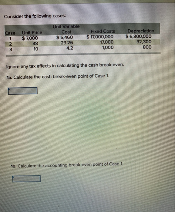  Consider the following cases: Case Fixed Costs Unit Price $ 7,000