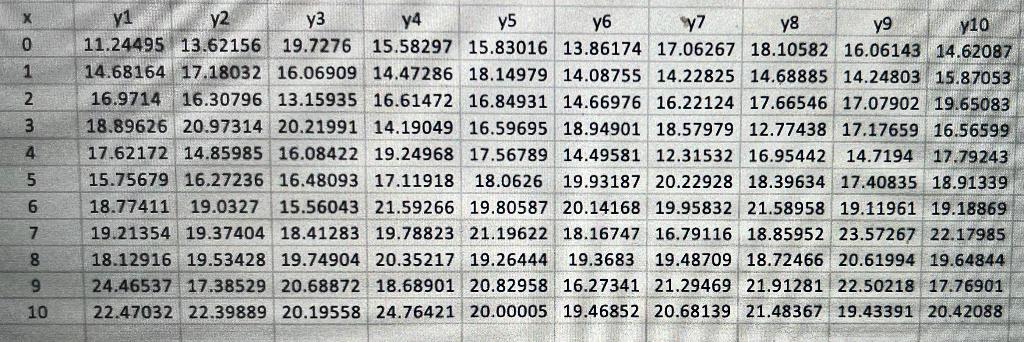 much. Enter the 10 values of b. Again, determine the average of