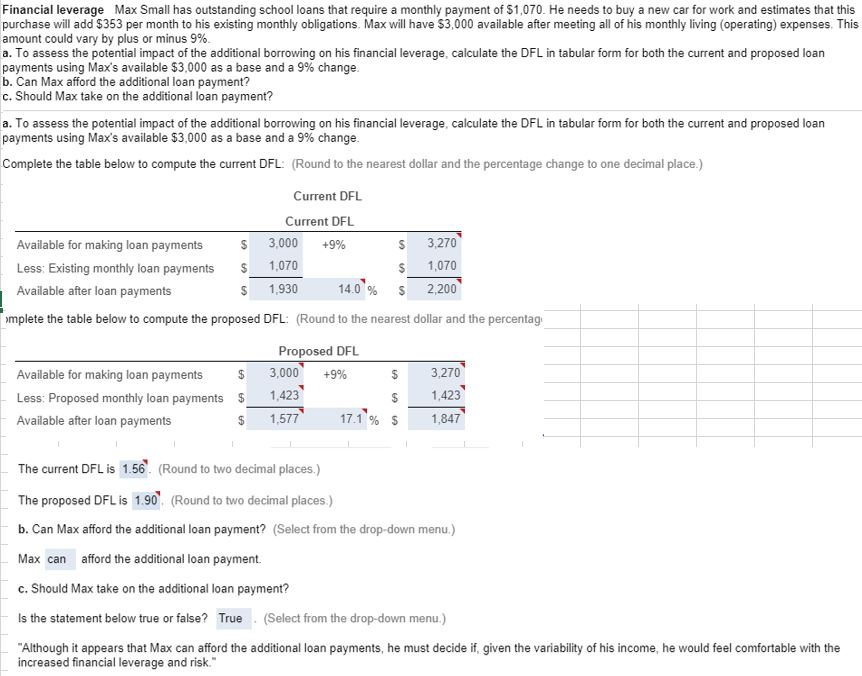 Financial leverage Max Small has outstanding school loans that require a
