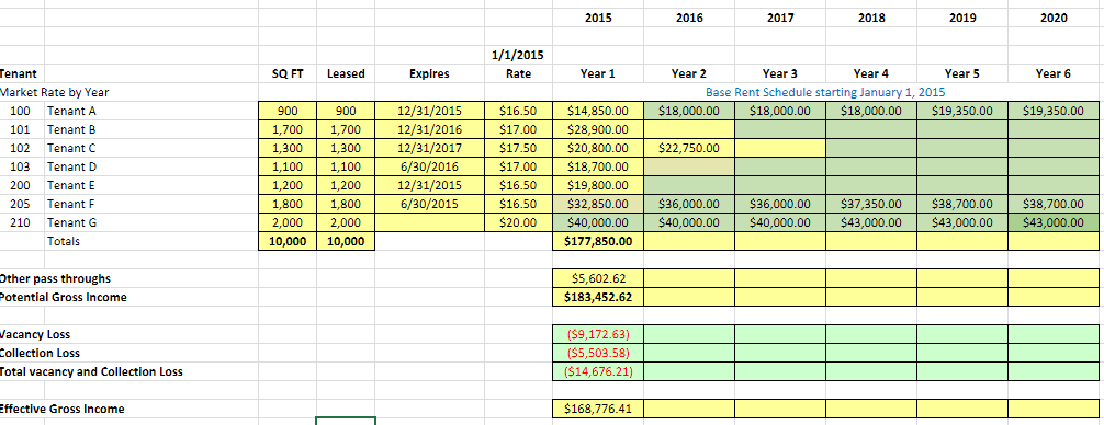 Fill in the missing values in the chart using the information below.