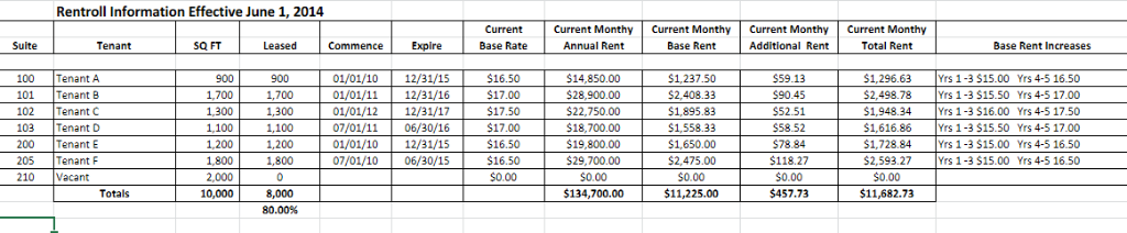 6 Expires Rate Year 1 Year 2 Year 3 Year 4 Year