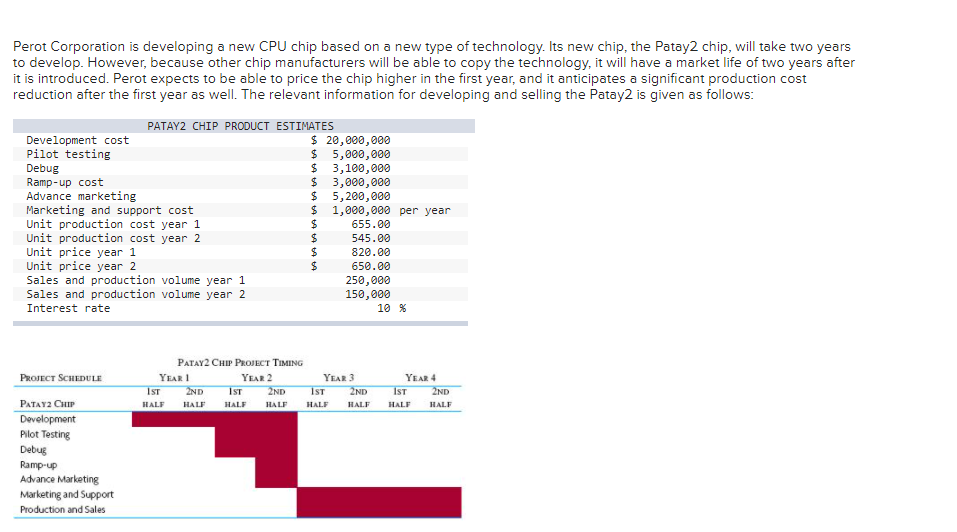  Perot Corporation is developing a new CPU chip based on a