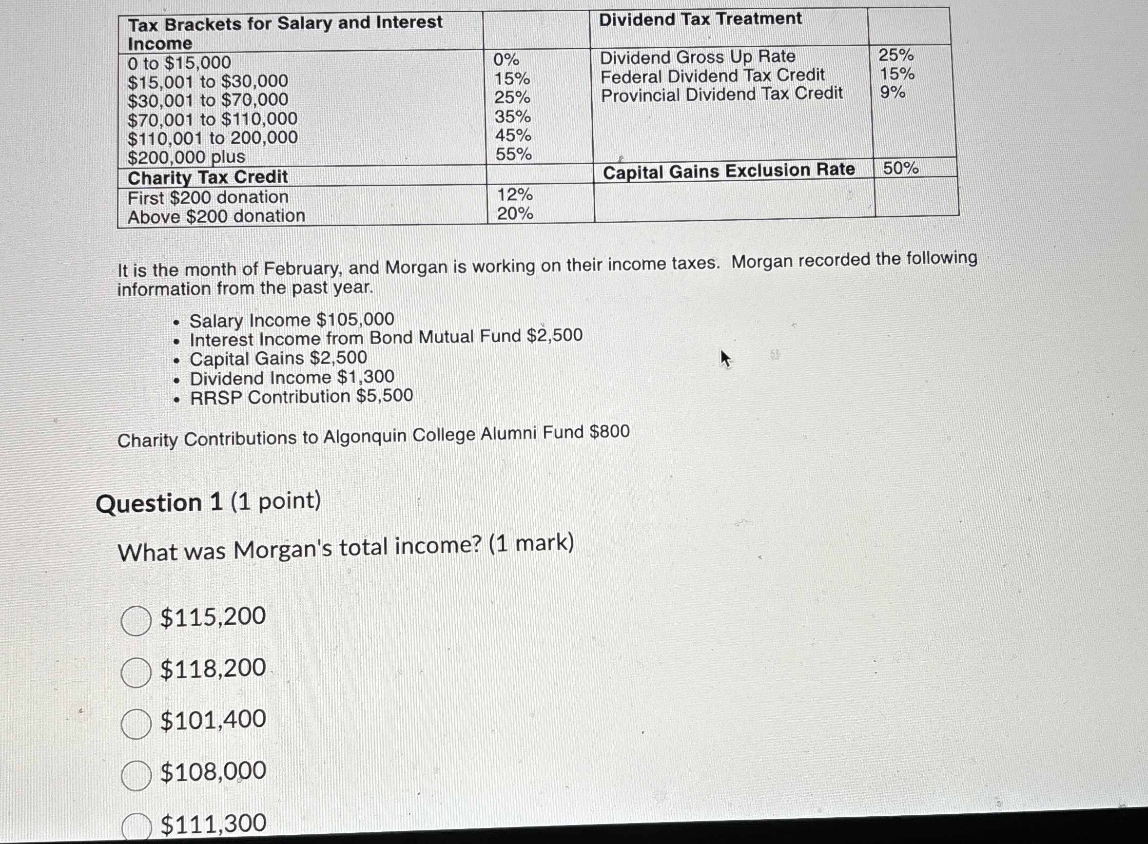  \table[[\table[[Tax Brackets for Salary and Interest],[Income]],,Dividend Tax Treatment,],[0 to $15,000,0%,Dividend Gross