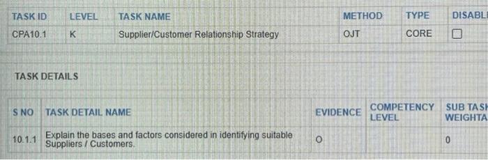  TASK ID LEVEL TASK NAME METHOD TYPE DISABL CPA10.1 Supplier/Customer Relationship