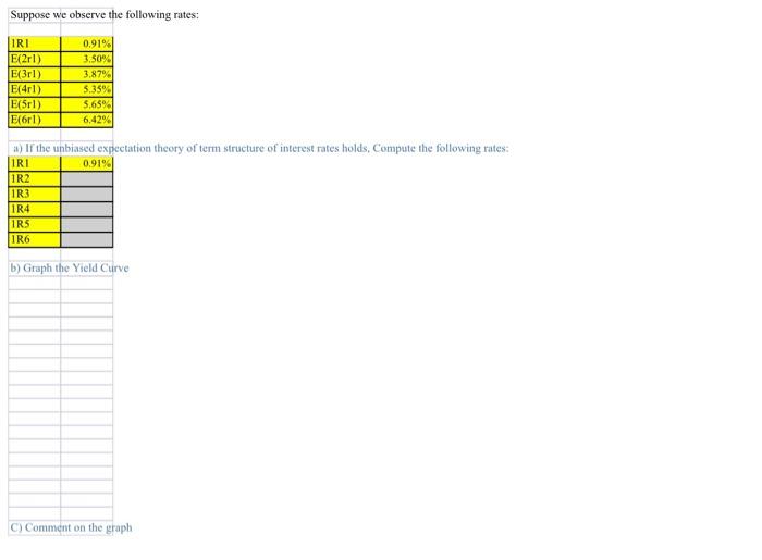 solve the third part ( graph) Suppose we observe the following rates: