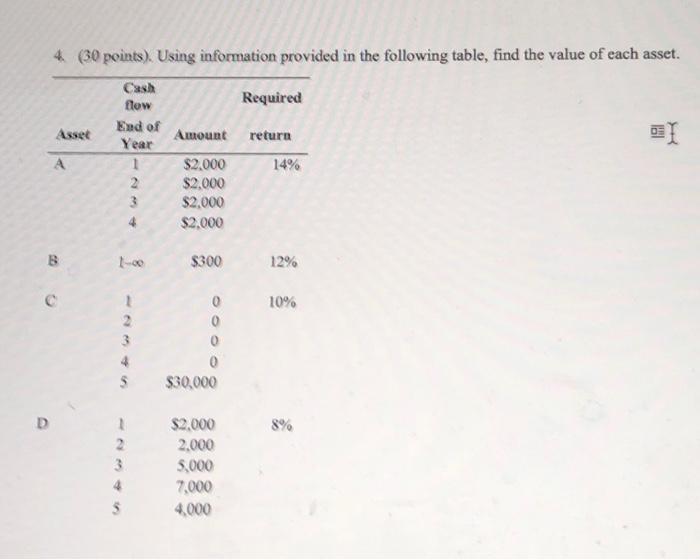  4 (30 points). Using information provided in the following table, find