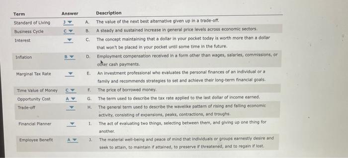 some things i guessed mifht be wrong Answer Term Standard of Living