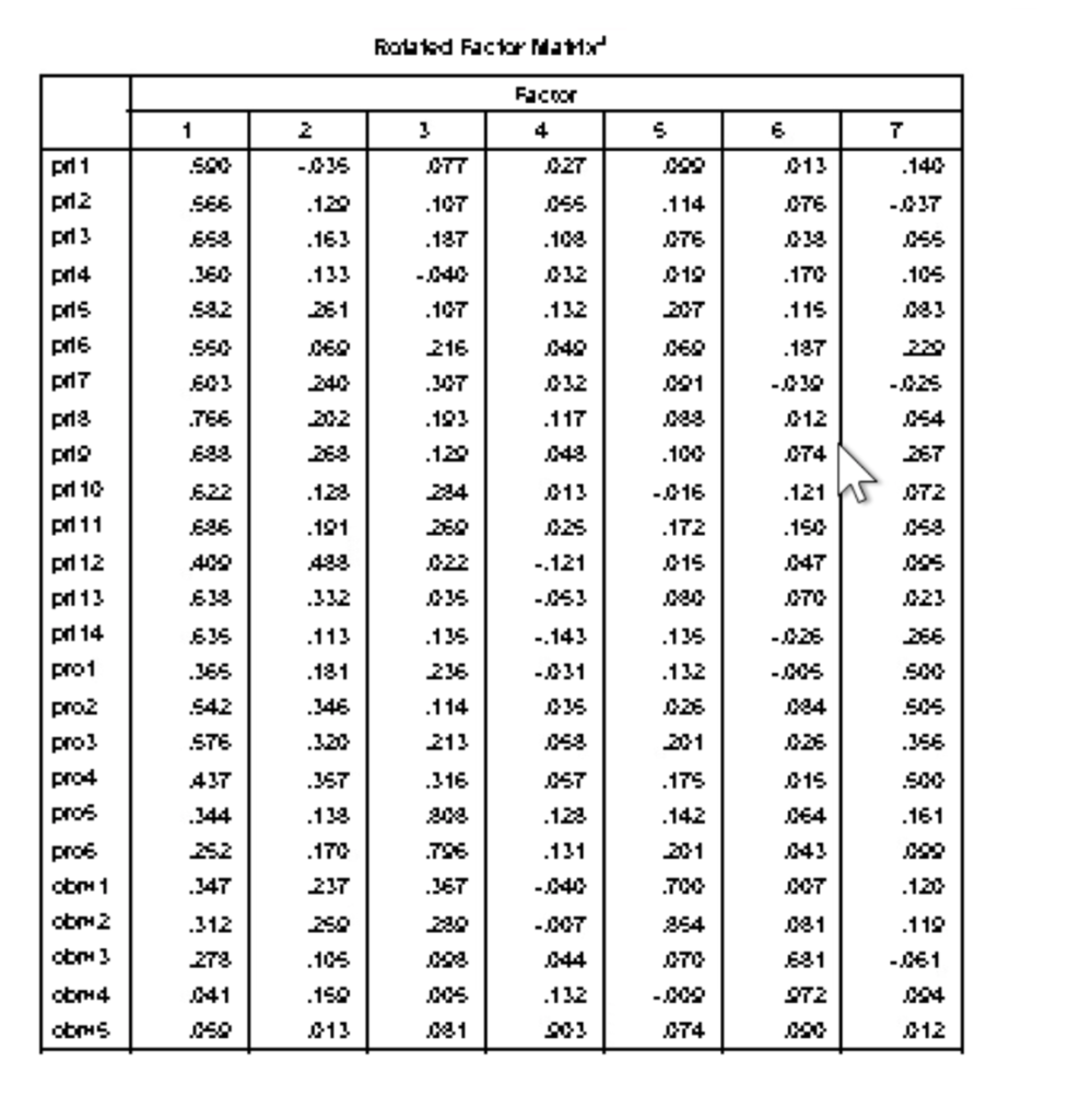 what does it mean when convergent and discriminant validity is not sufficient?