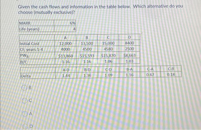  Given the cash flows and information in the table below. Which